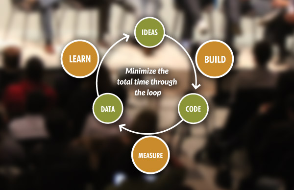 Lean Startup Method Diagram 