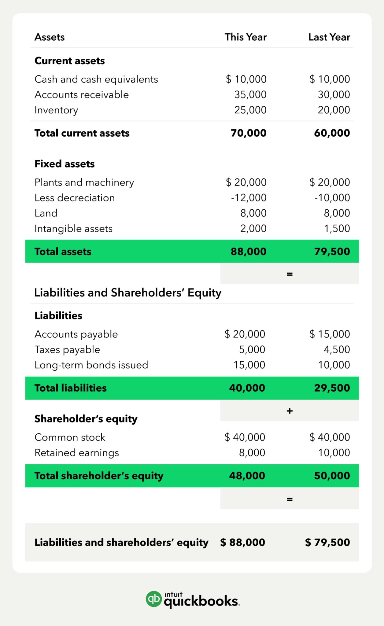 depreciation presentation in financial statements