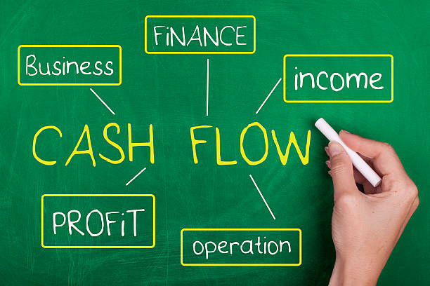 Cash flow business finance concept background with words on chalkboard.